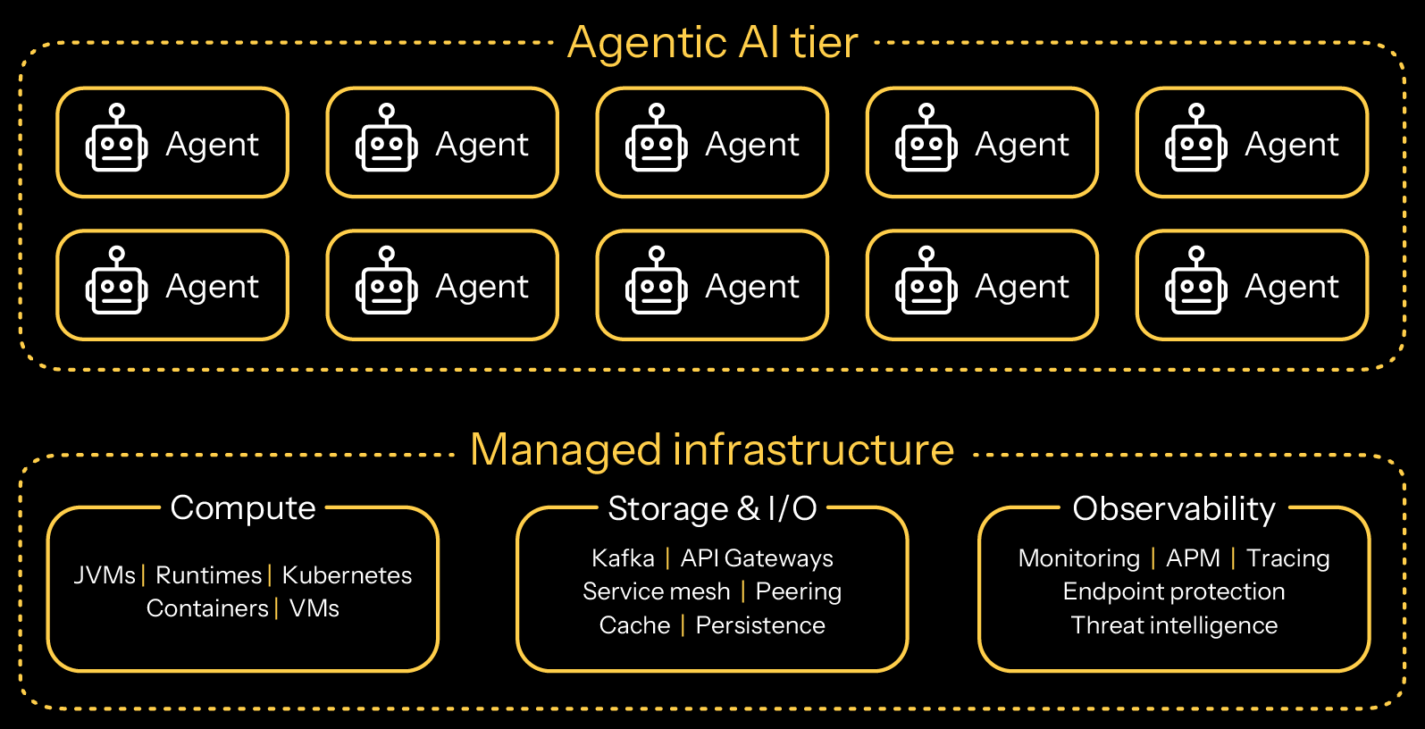 agent-lifecycle-management