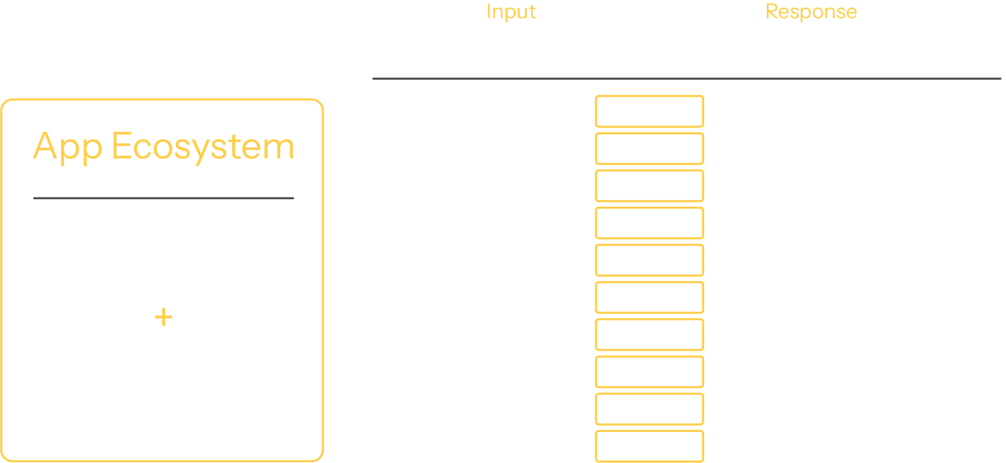 agentic-services-integration