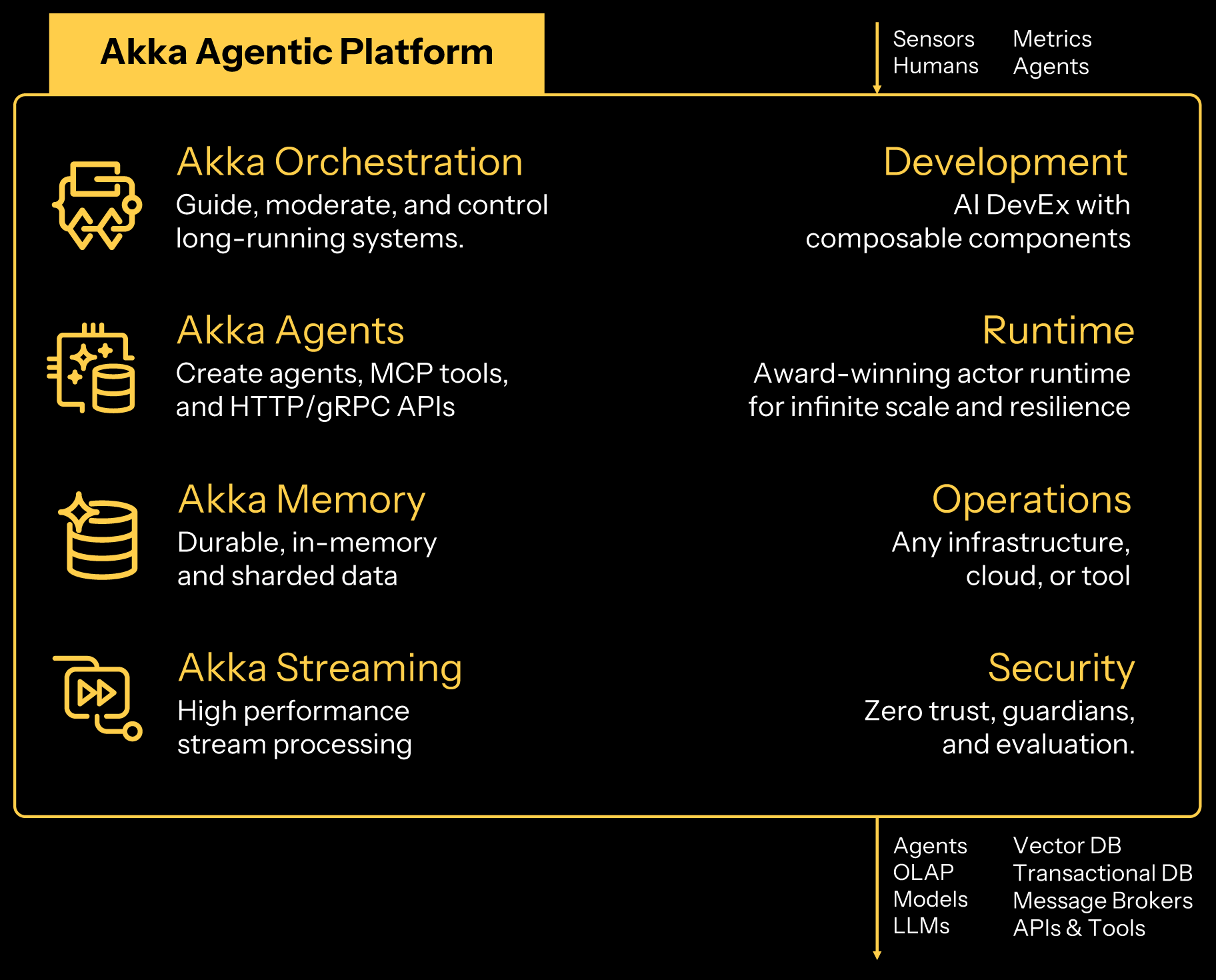 akka-agentic-platform-alt