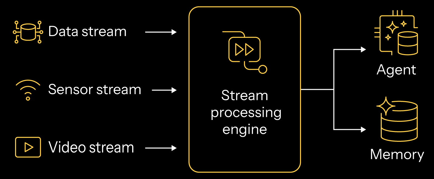 akka-streaming-alt
