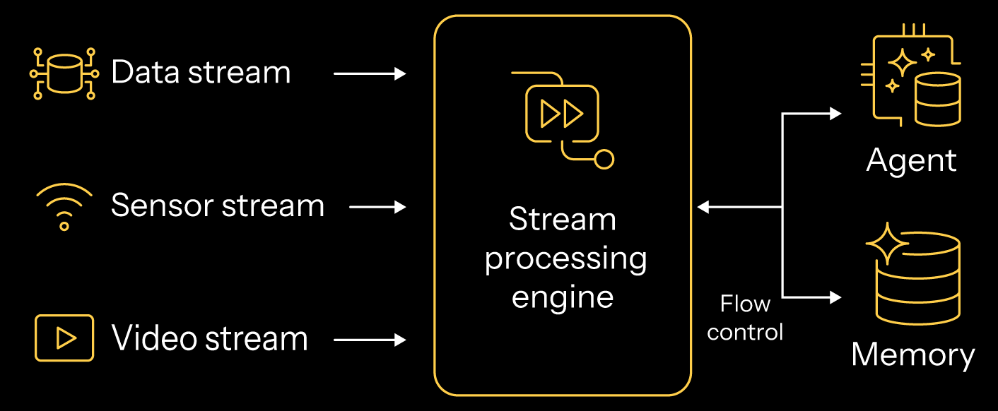 akka-streaming-flow-control-alt