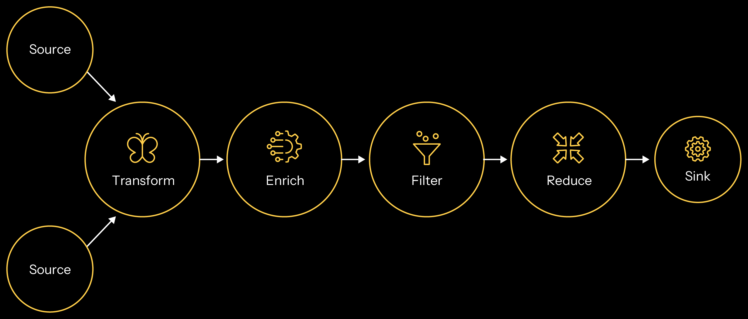 app-streaming-overview