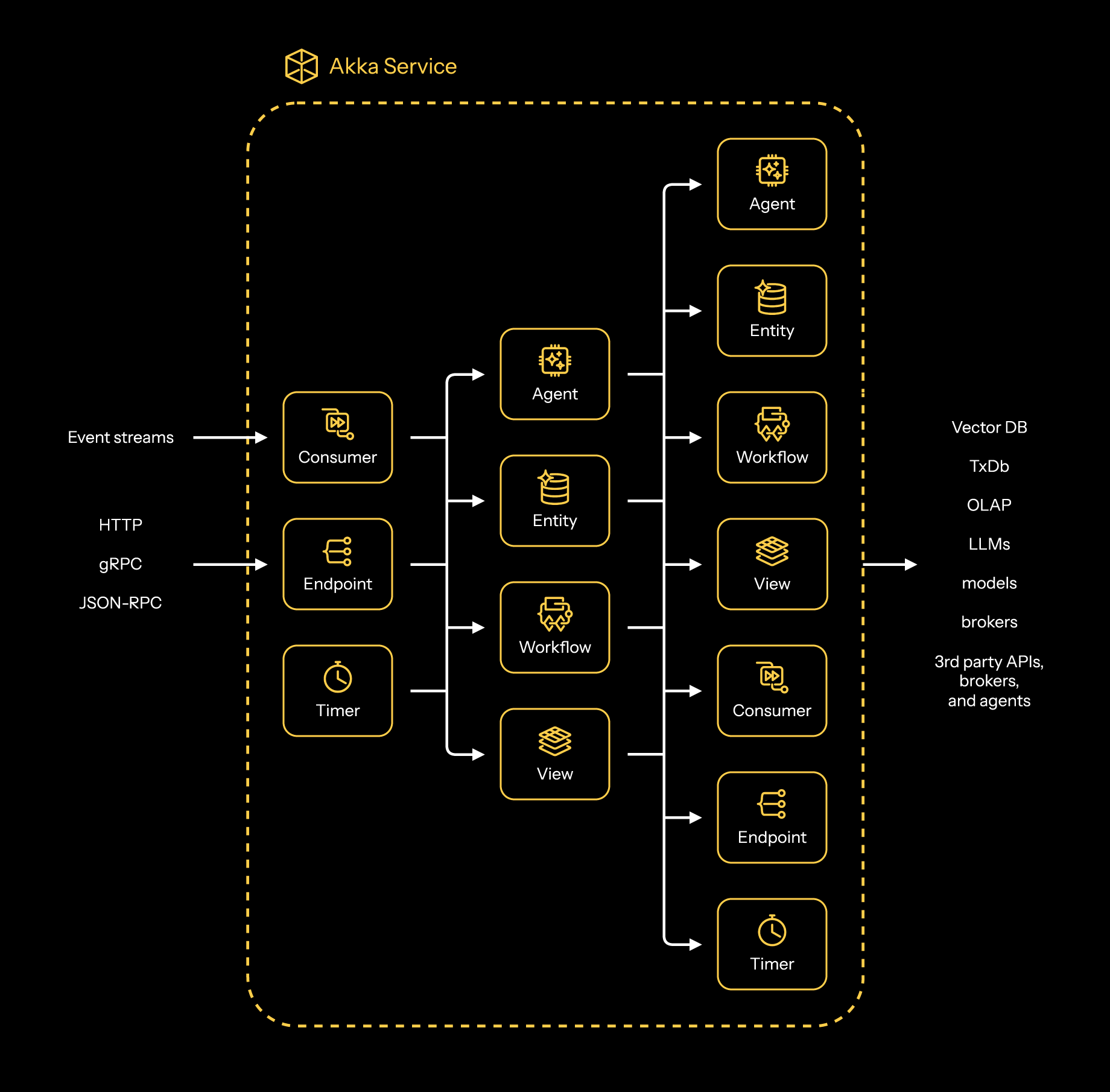 component-composability-alt