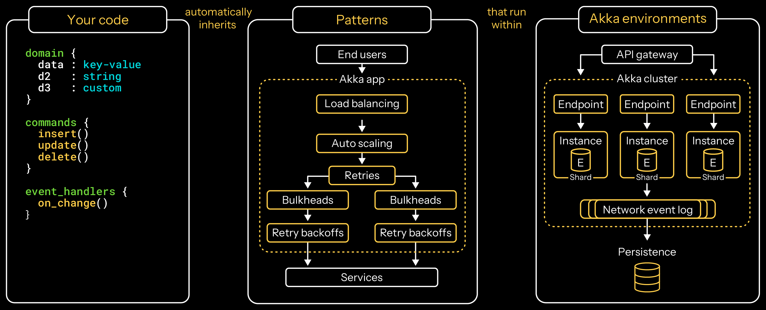 how-embedded-expertise