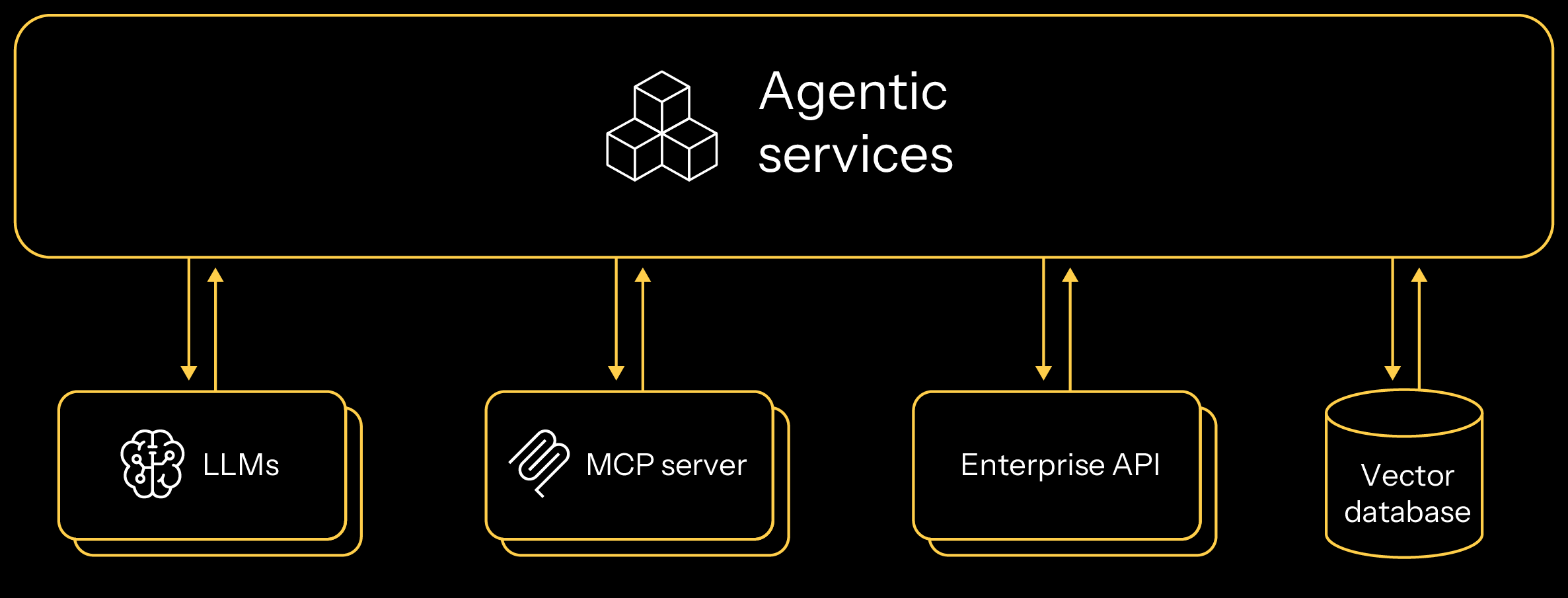 integrations-tool-support