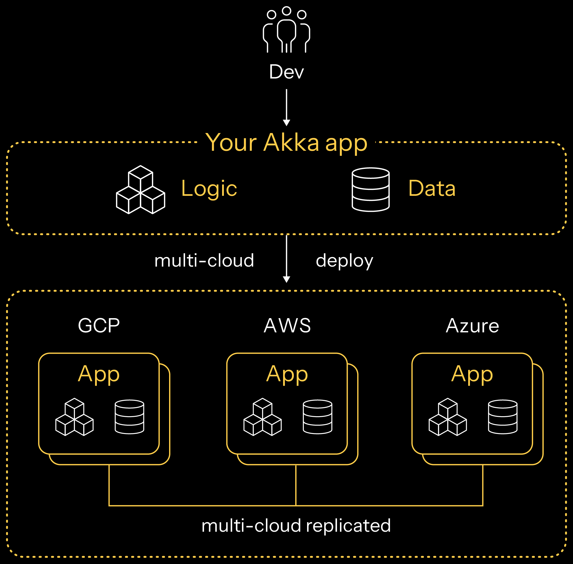 multi-region-replicated-apps-flush-1