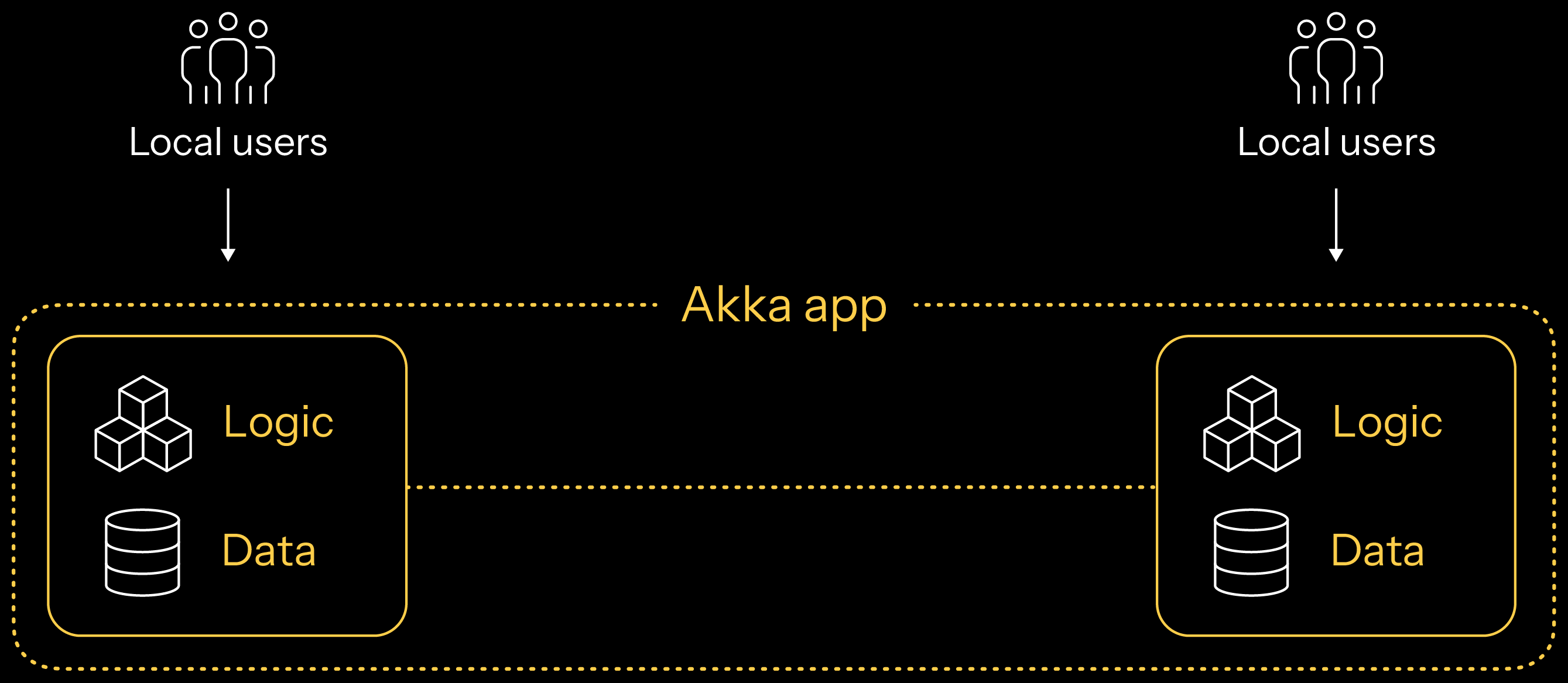 multi-region-replicated-apps-flush-2