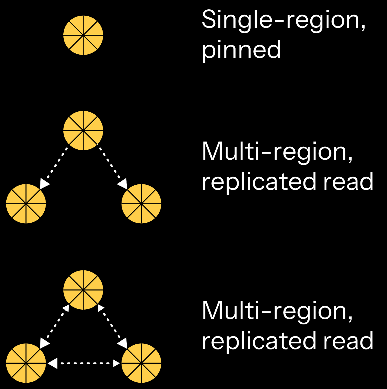 multi-region-replicated-apps-flush-3