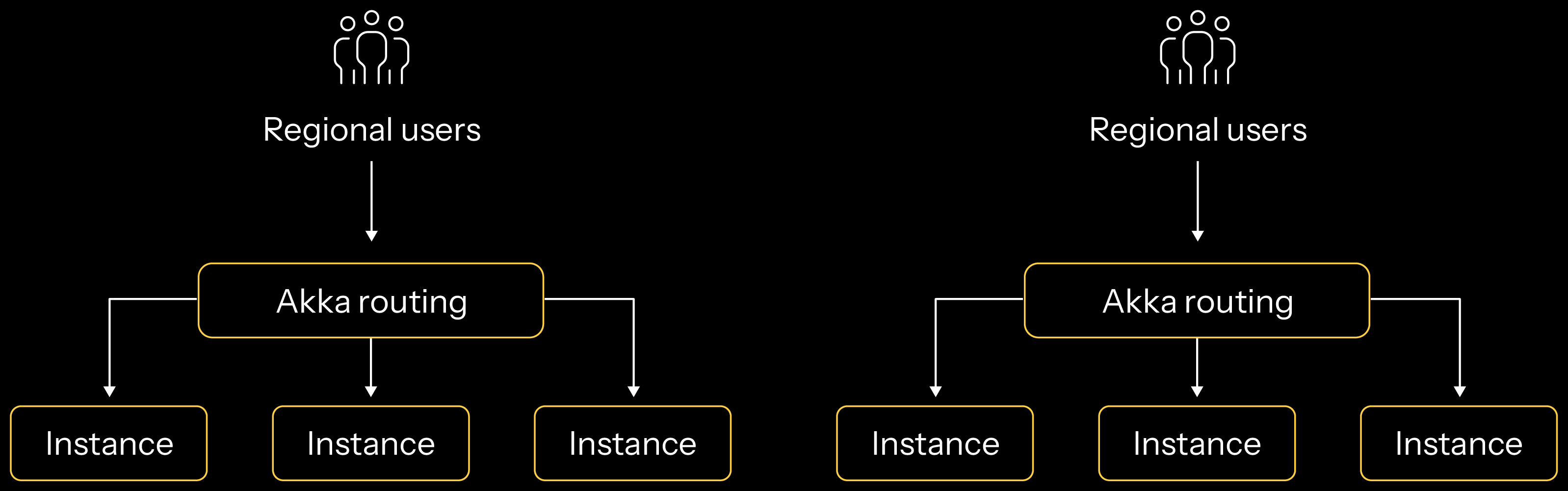 multi-region-replicated-apps-flush-4