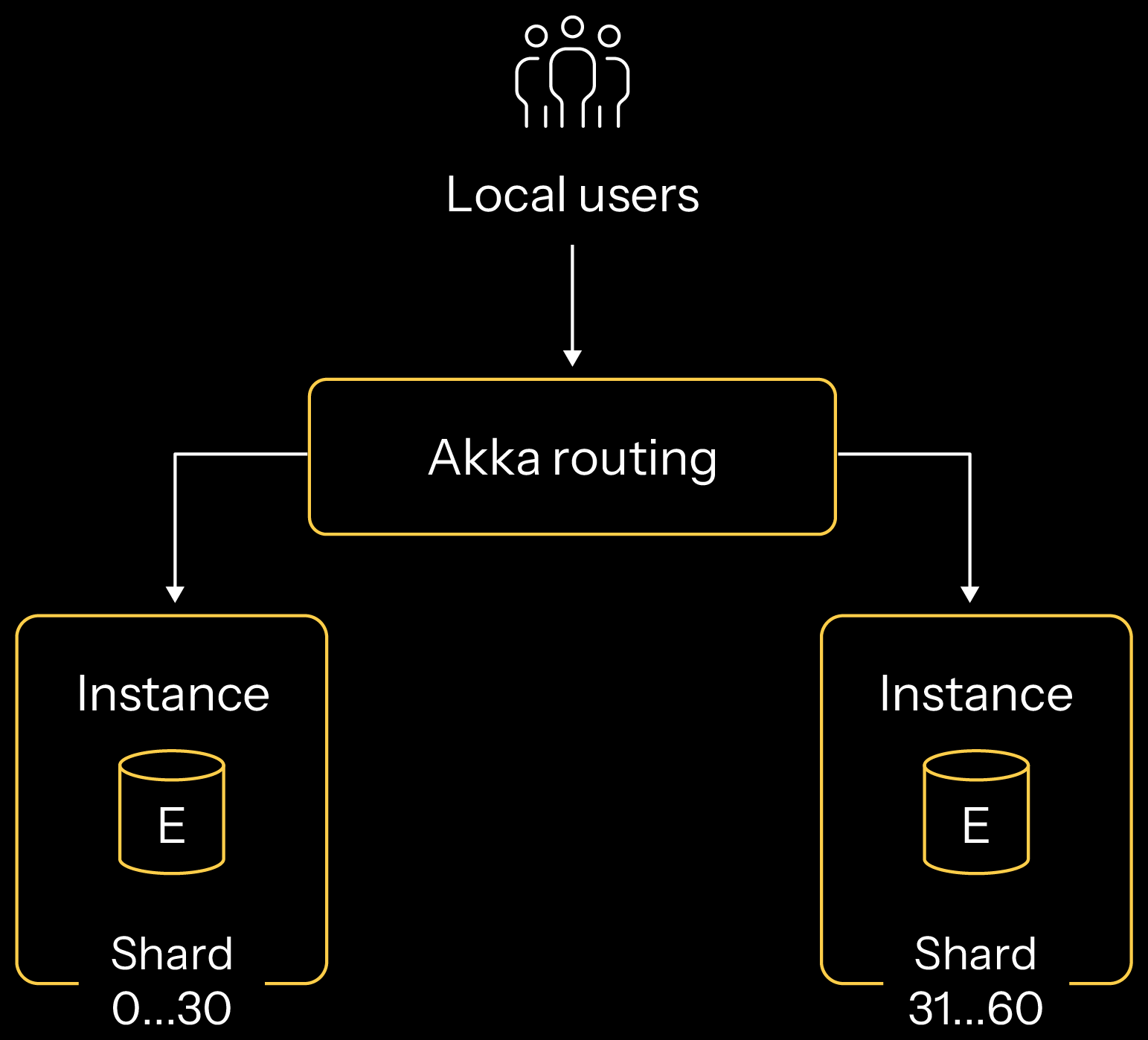 multi-region-replicated-apps-flush-5