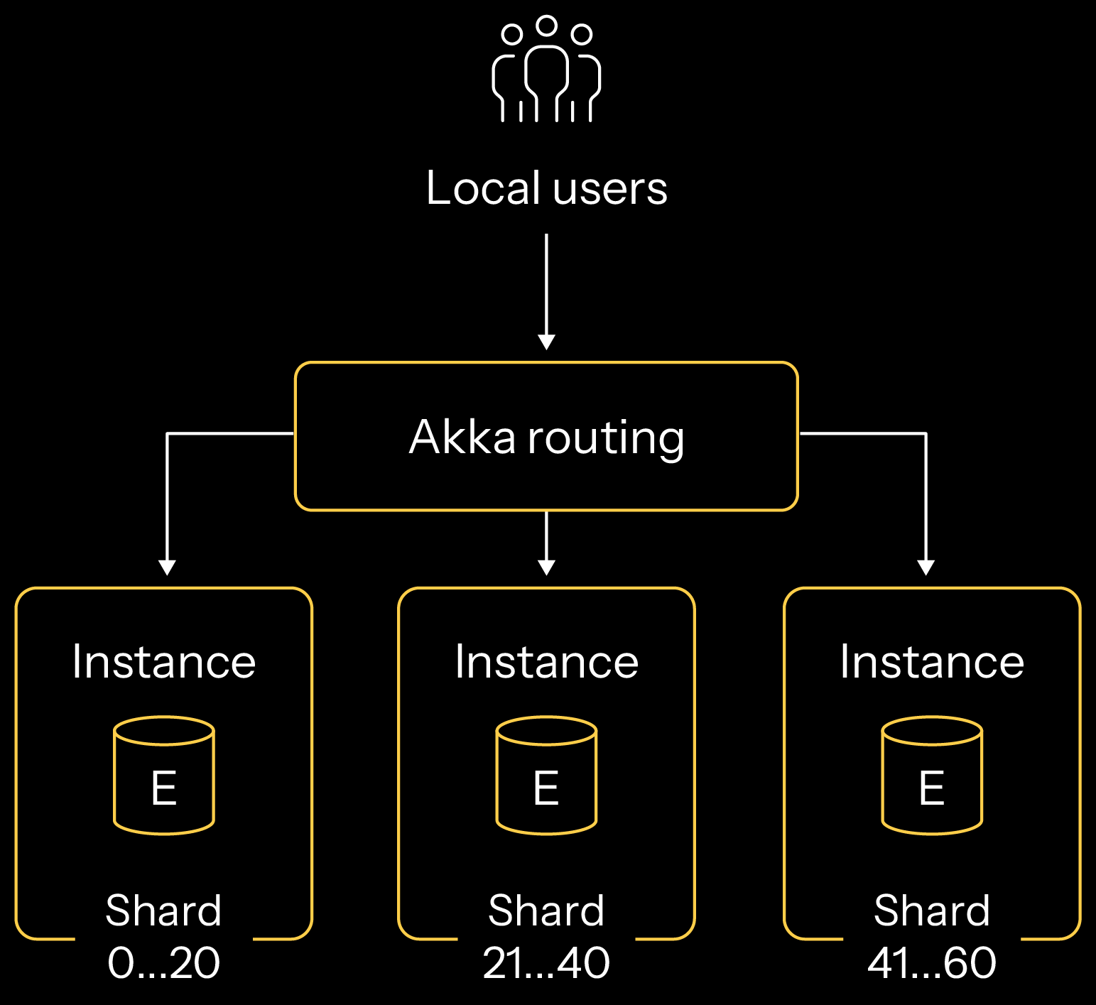 multi-region-replicated-apps-flush-6