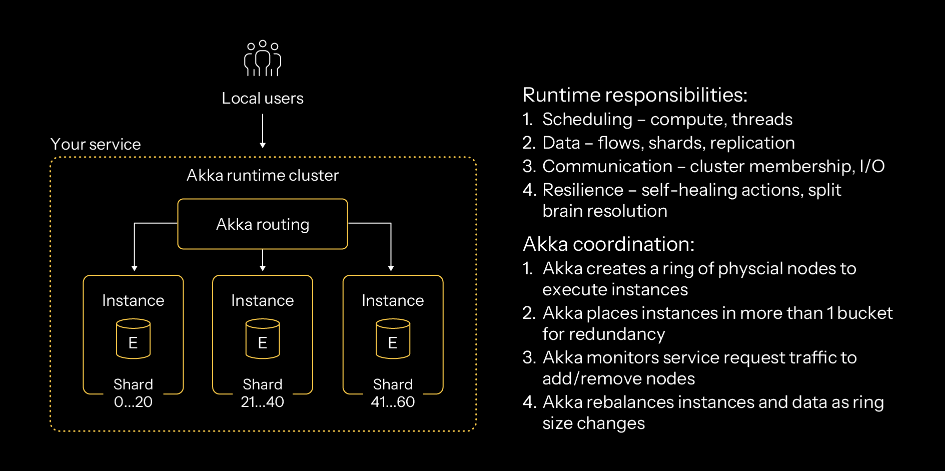multi-region-replicated-apps-7