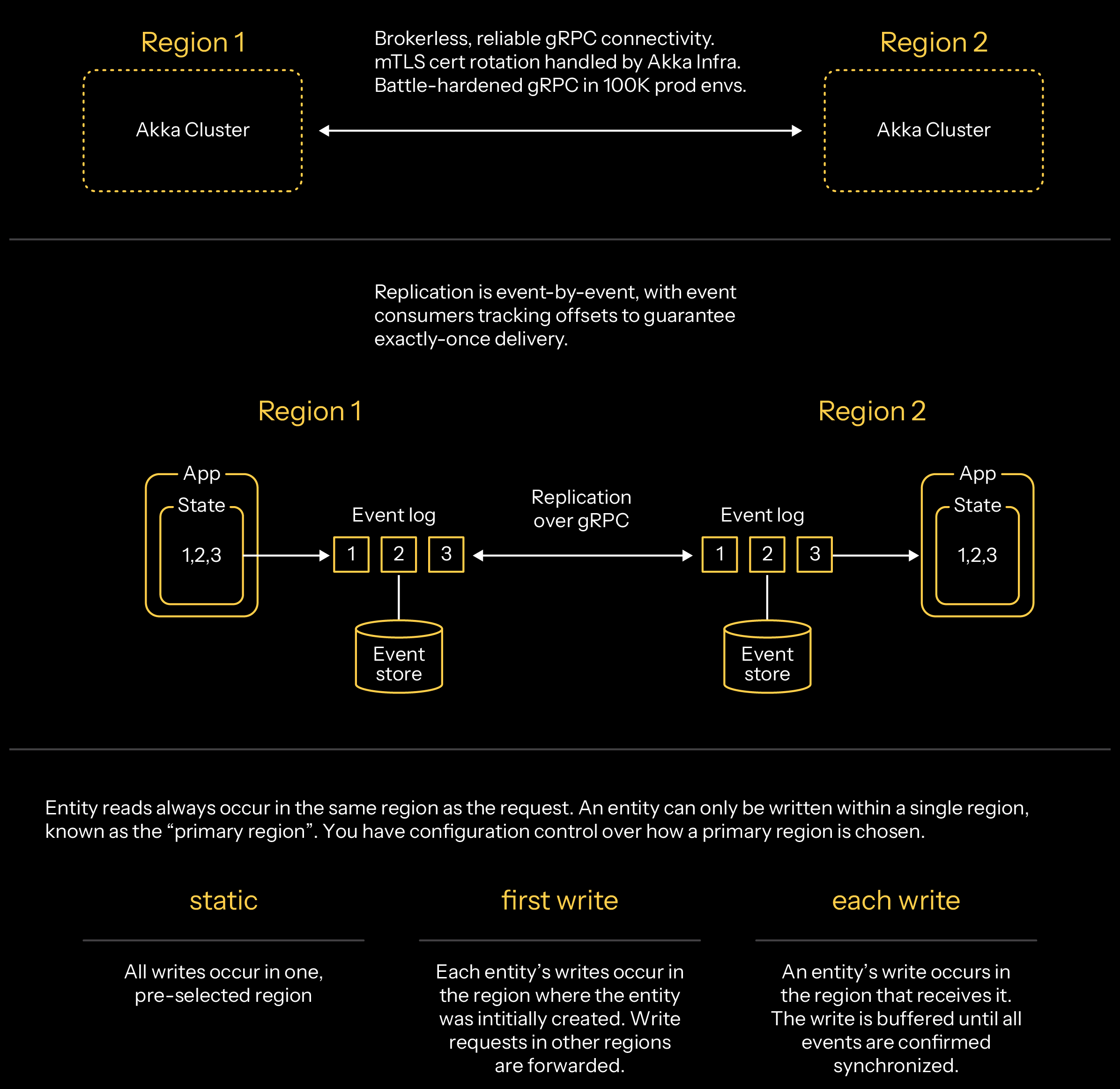 multi-region-replication