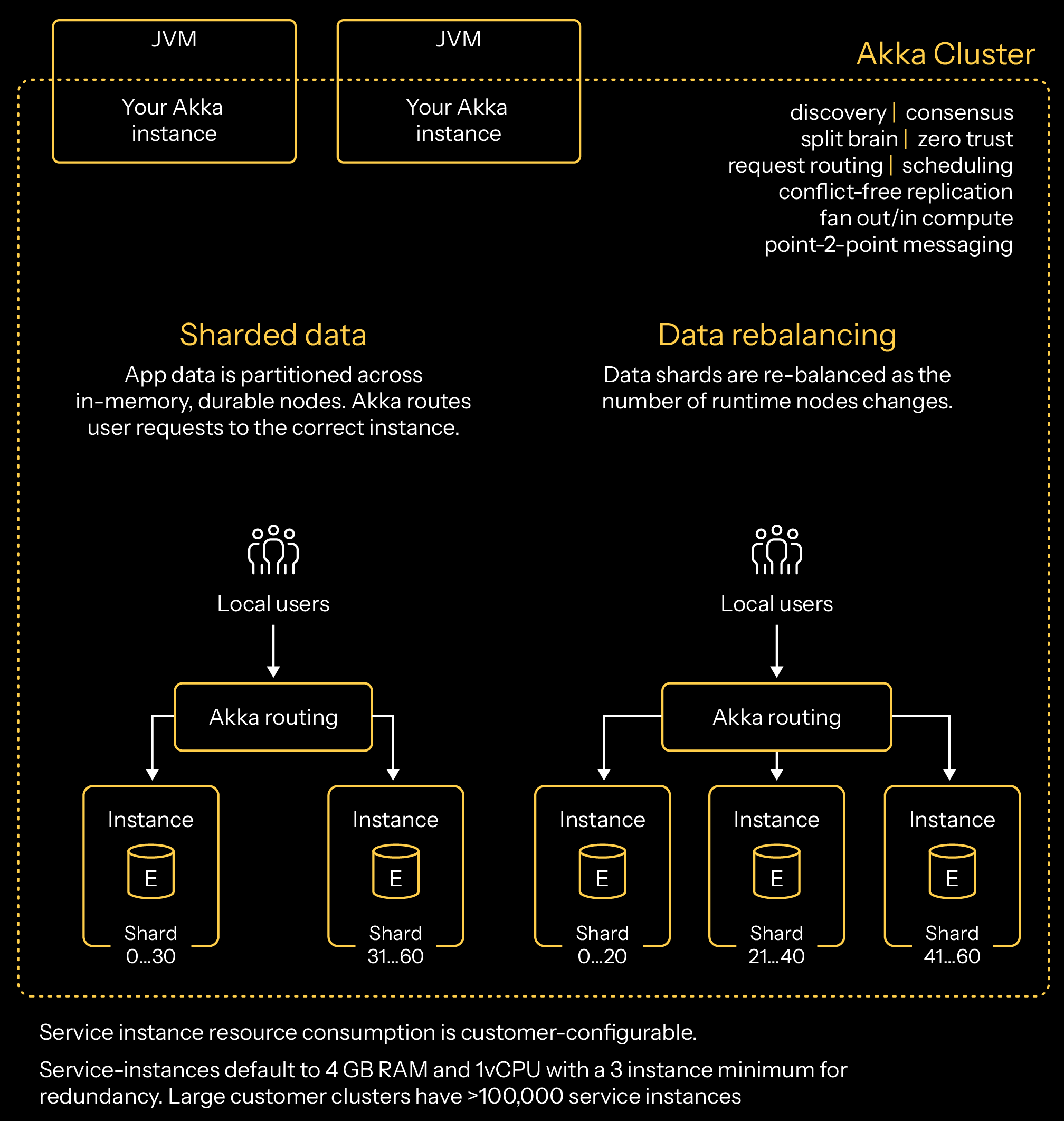 single-region-runtime