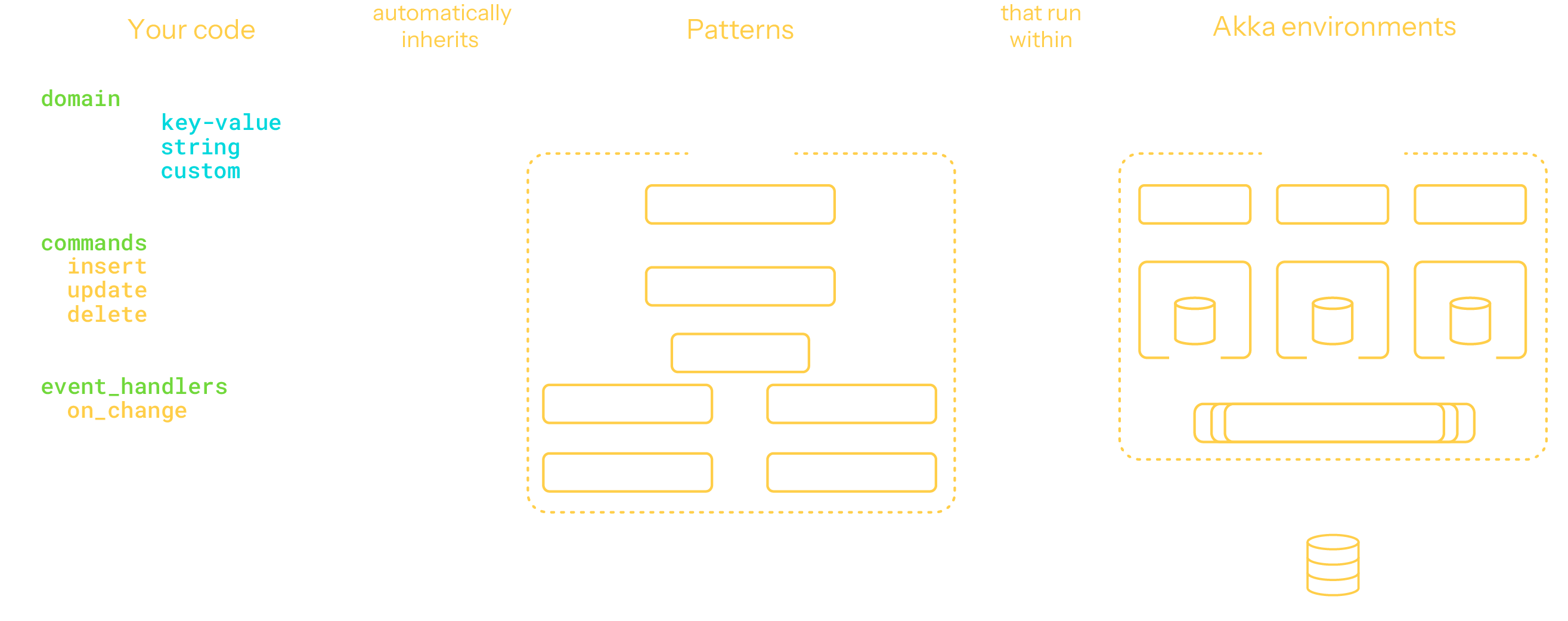 how-embedded-expertise